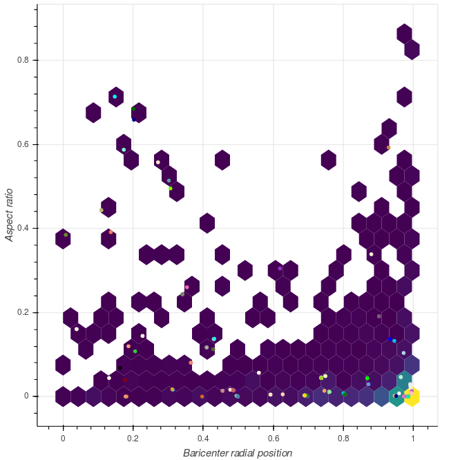 amazon_aspect_vs_radius