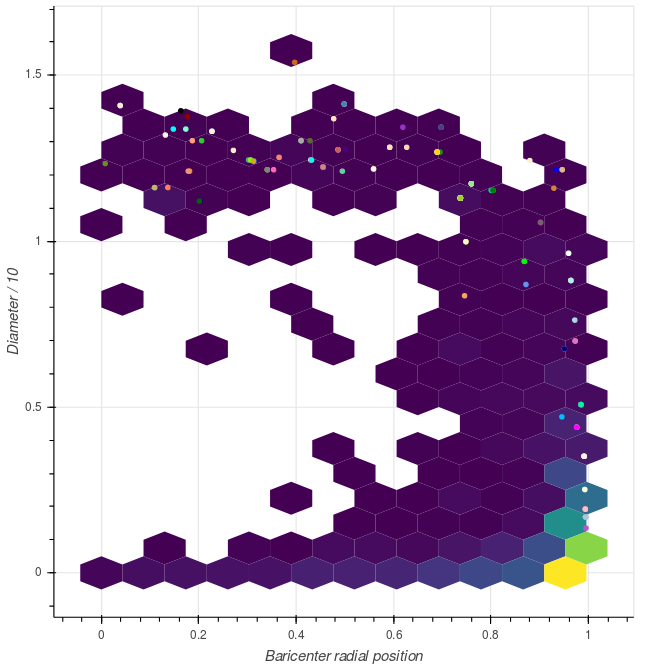 amazon_diameters_vs_radius